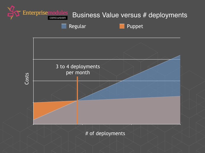 Business value config modules