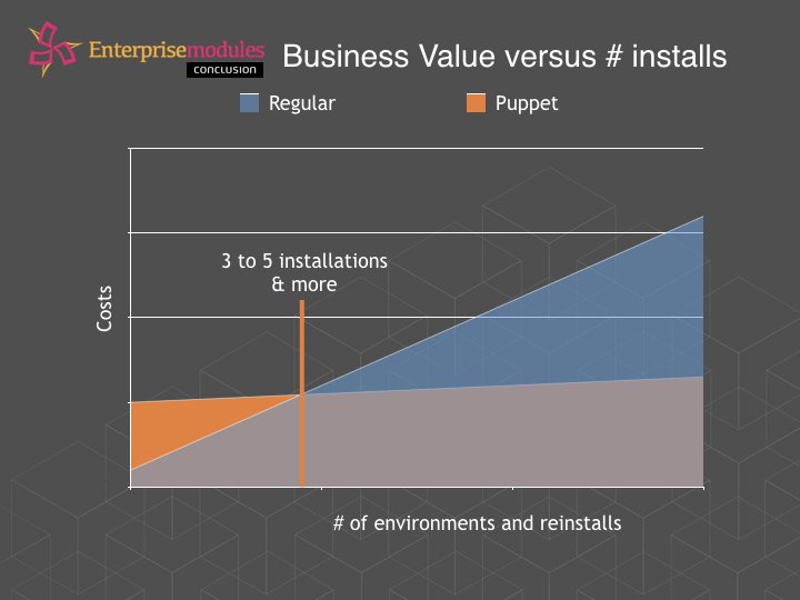 Business Value _install modules
