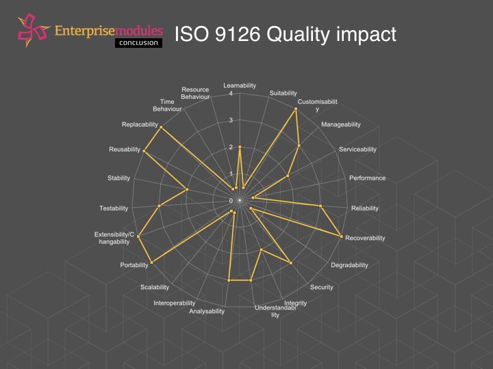 ISO 9126 Quality